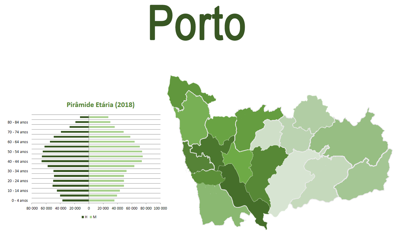 Mapa e Pirâmide etária para o distrito do Porto